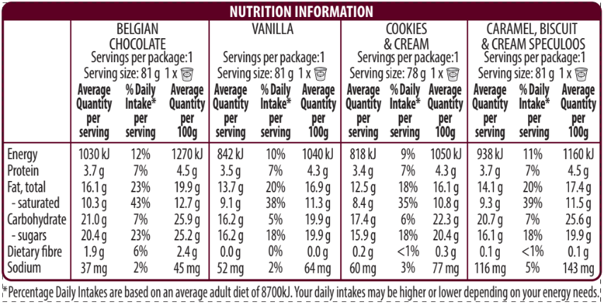 classic collection minicup multipack nutrition
